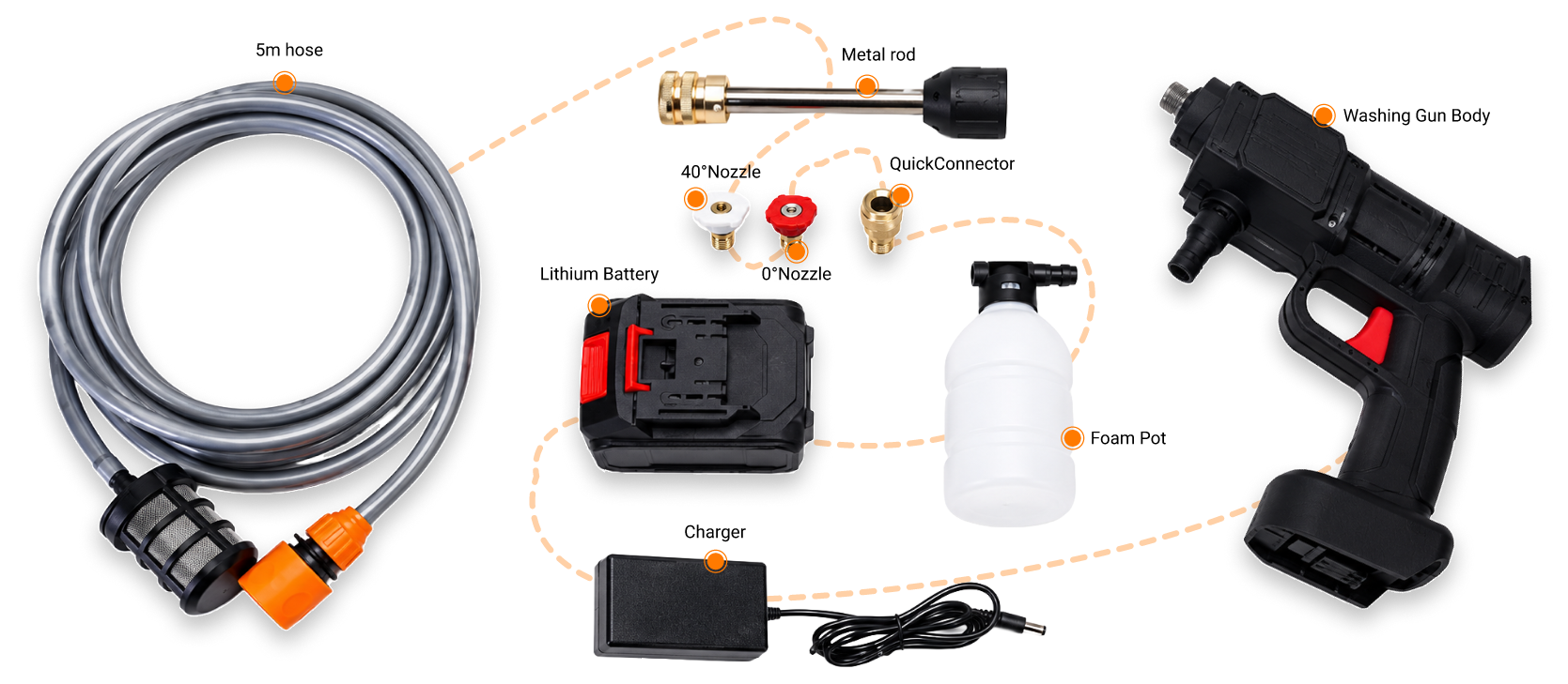 Pressure washer kit